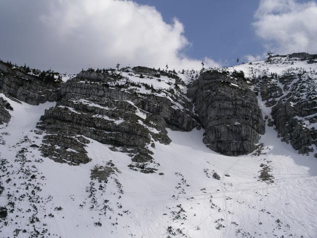 Großes Kar