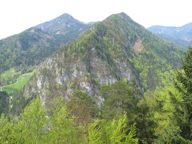 Übersicht